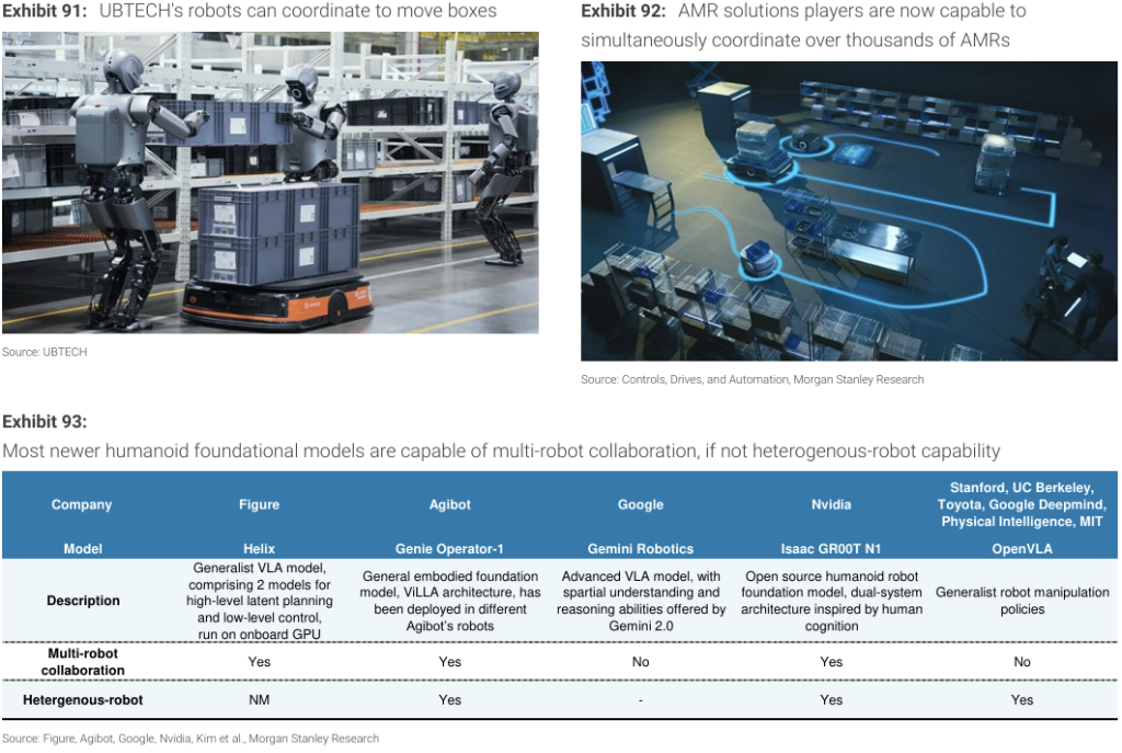 Unity Robotics Lab Chaina The scale of China’s robotics industry has doubled in four years, and a ...