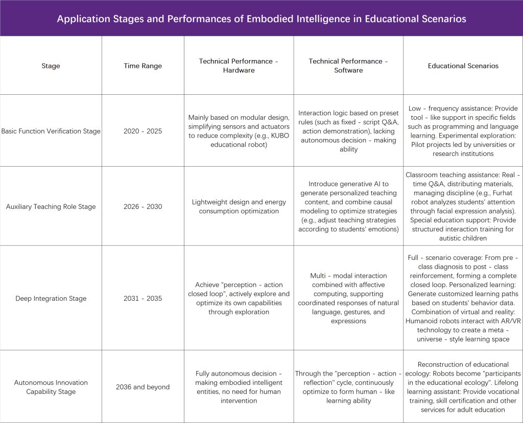 From marathons to combat competitions, how far is the singularity ...