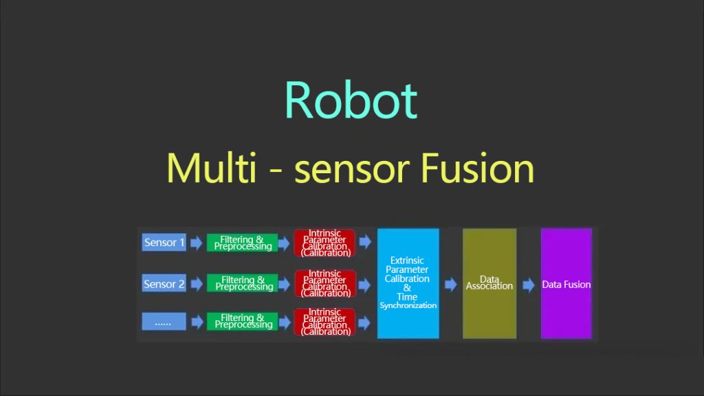 The “Eyes of Wisdom” in Humanoid Robots: How Does Multi-Sensor Fusion ...